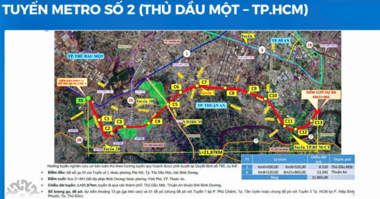 9 tuyến metro được TP.HCM ưu tiên đầu tư - L Holding
